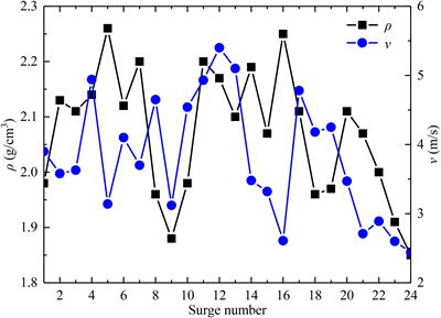 Acceleration of Debris Flow Due to Granular Effect